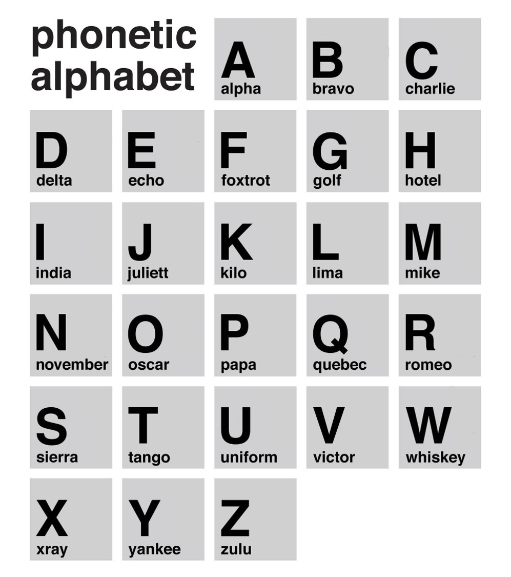 Printable English Phonetic Alphabet