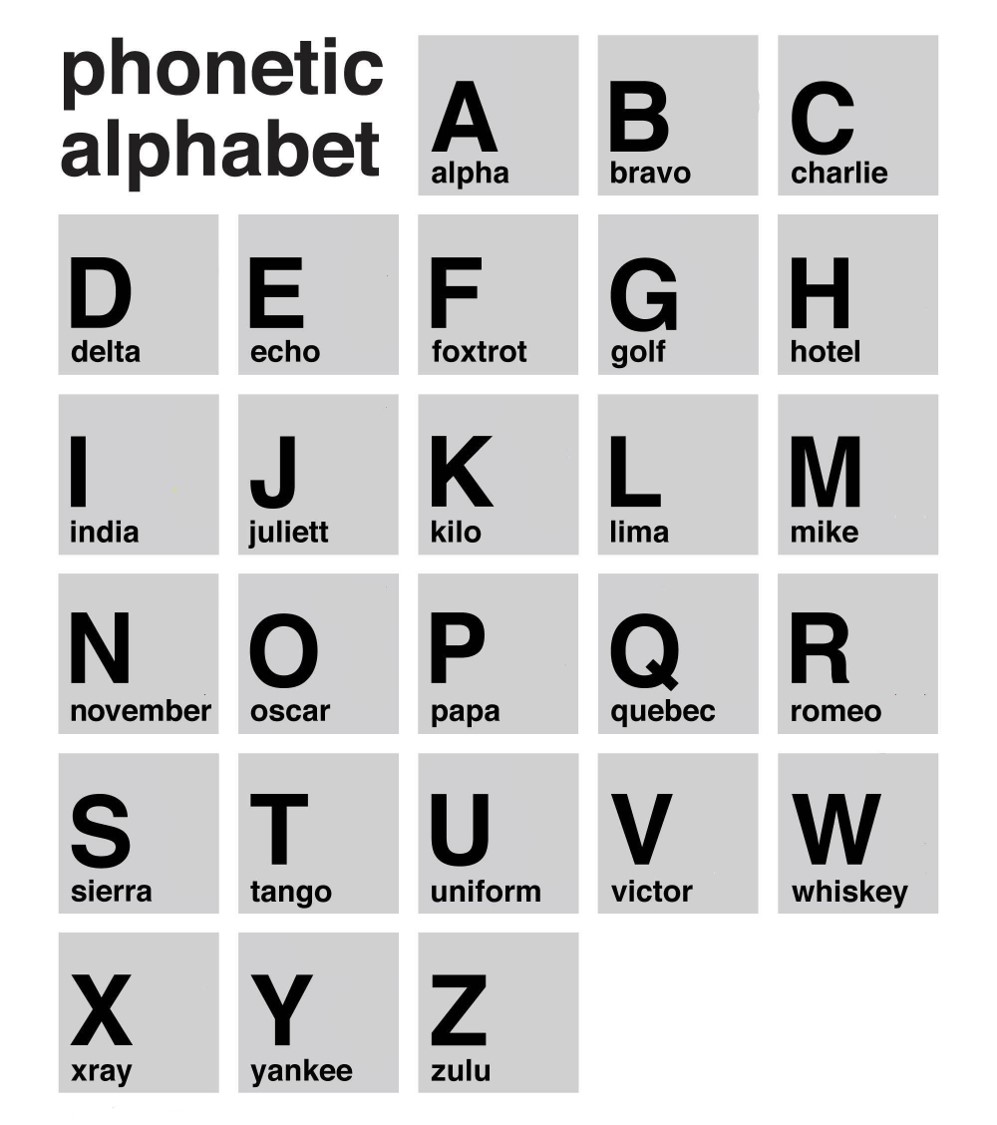 USMC Phonetic Alphabet