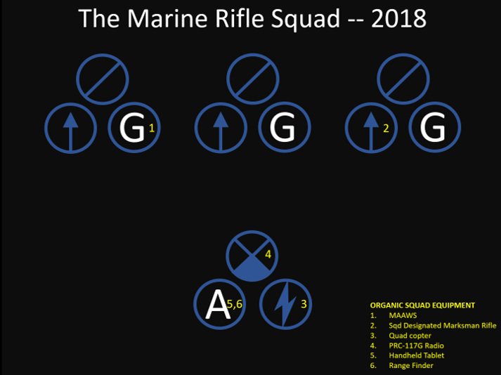 THE ROUNDTABLE:  the 12-Marine Rifle Squad — Maj Tim Lynch & Col Duffy White