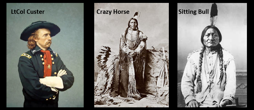 BATTLEFIELD STUDY:  Custer & the U.S. 7th Cavalry at Little Bighorn