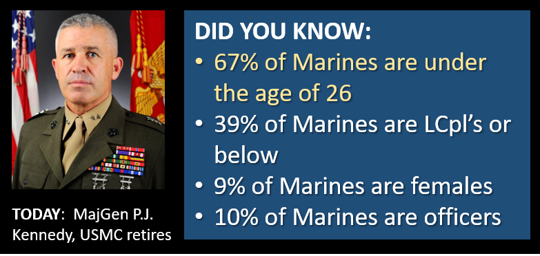 NEWS & COMMENTARY:  a “Buddy” retires & do you know how young the Marine Corps really is?