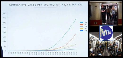 NEWS & COMMENTARY:  Mass Transportation Systems… New York City/New Jersey… Charts… and a reason to hope